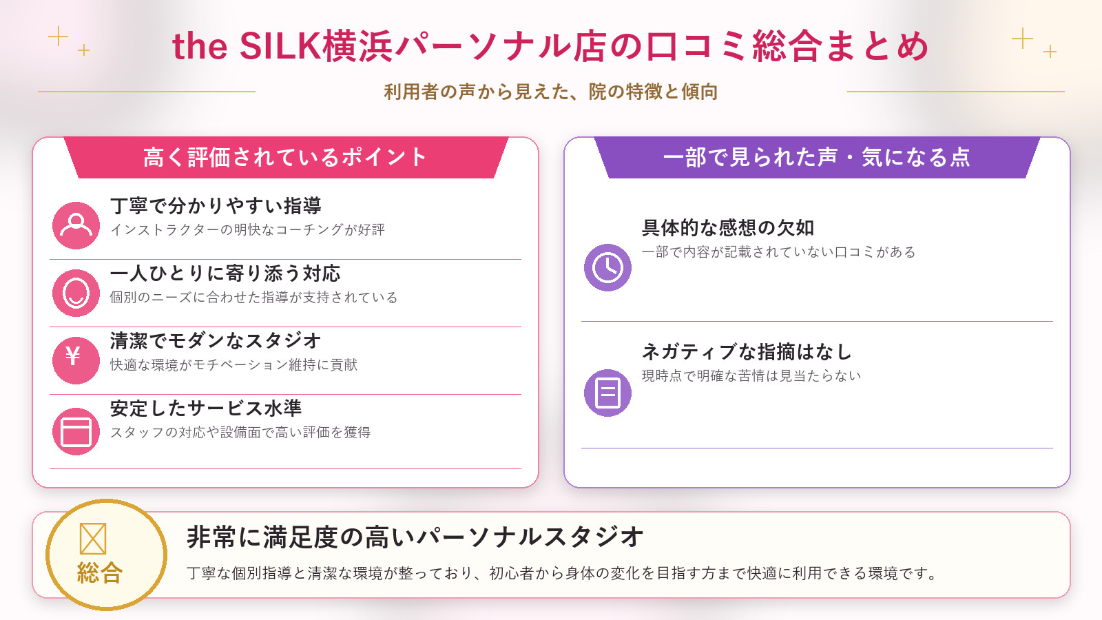 the SILK横浜パーソナル店の口コミ傾向(良い口コミ&悪い口コミのスタジオ別傾向)